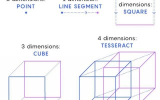 维度(维度空间)