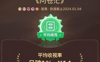 7连冠！最佳毛泽东青年演员！《问苍茫》主席形象传承者崭露头角（七冠王 明巧）