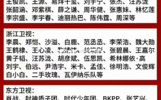 2024跨年晚会之战打响，四大卫视举办，各家晚会嘉宾名单曝光（四大卫视跨年晚会名单）