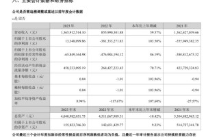 金逸影视发布2023财报 净利润1334万元扭亏为盈