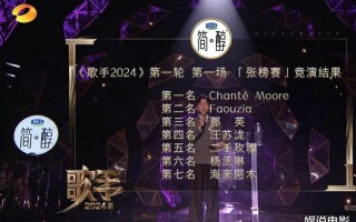 《歌手2024》直播首秀，歌手差距太大，被两位国际歌手直接秒了（歌手2024曝7人阵容）