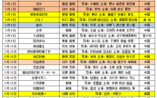 3月影市前瞻：《功夫熊猫4》能否为好莱坞留住中国观众？（功夫熊猫4电影解说）