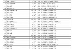 9月网络微短剧备案：共312部，映客、天天向上、快手均有备案（网络小短剧）