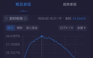 2024春晚相声小品齐翻车，沈腾马丽也救不了！（2022年春晚相声）