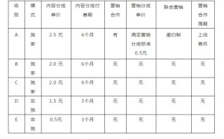 有件事要告诉大家（有件事情要告诉大家）