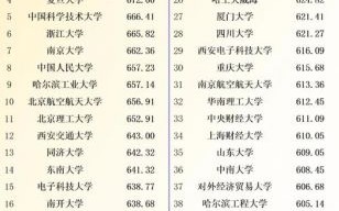 2022年高考数学平均分揭晓：各省成绩大揭秘