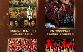 第十九届中国长春电影节金鹿奖公布入围影片名单（长春电影节2020最佳影片）