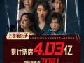 《拯救嫌疑人》累计票房破4亿 《无价之宝》累计近7000万（拯救电影完整版）