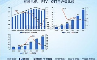 传统媒体的崛起与转型：基层广电人的生存挑战