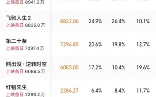 贾玲新片瘦身照流出，亮点全在蛮腰上，1小时浏览量超过600万！