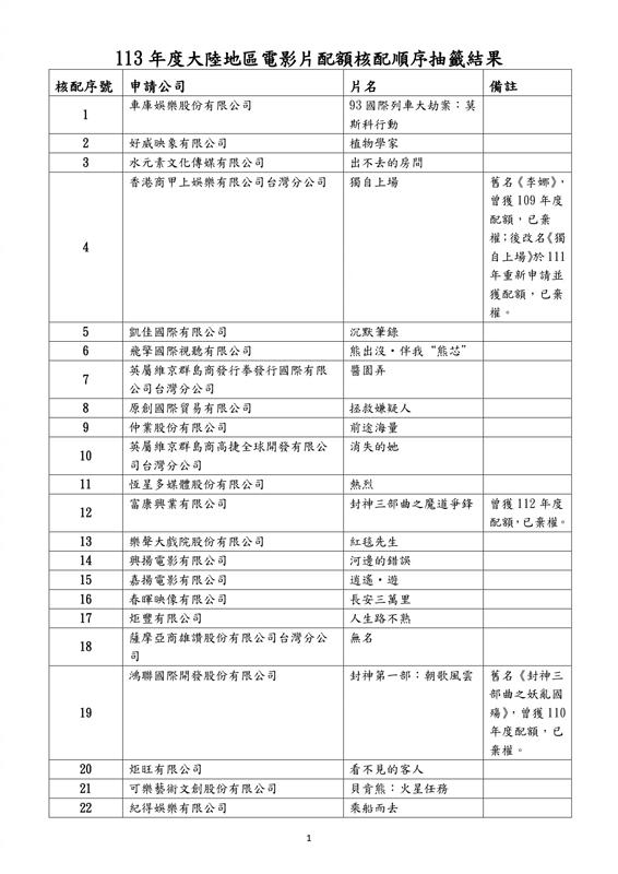 2024年内地在台上映的十部电影名额出炉！《消失的她》在列（2021年台湾新上映）-第1张图片-九妖电影