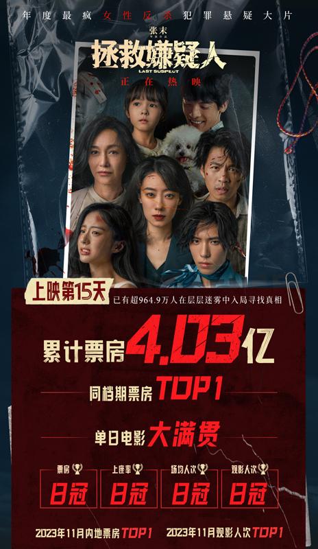 《拯救嫌疑人》累计票房破4亿 《无价之宝》累计近7000万（拯救电影完整版）-第1张图片-九妖电影