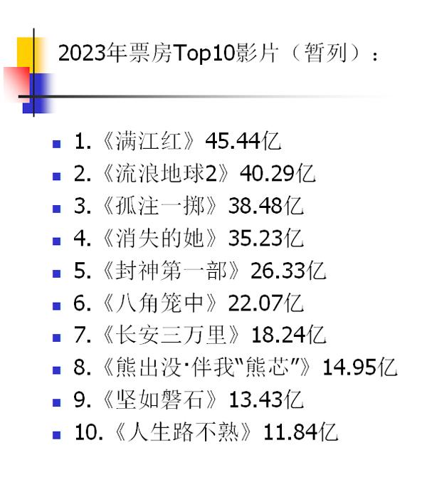 2023年度总票房破500亿 《惊奇队长2》《无价之宝》单日不敌《拯救嫌疑人》（惊奇队长2开拍）-第1张图片-九妖电影