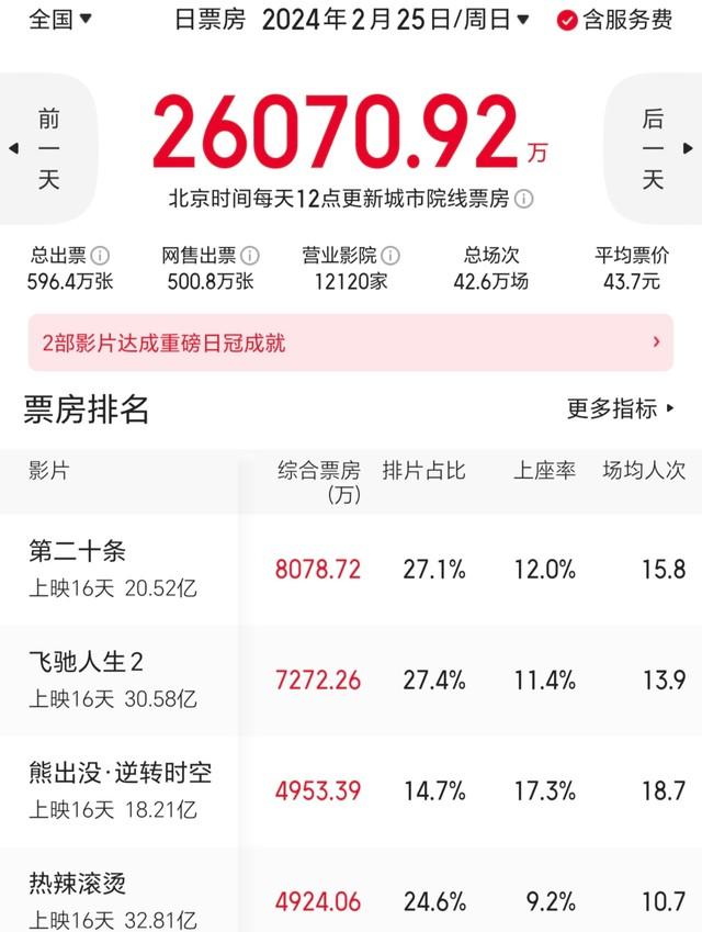 10部合计票房奔77亿《熊出没》系列赚了多少钱？（熊出没一部电影可以挣多少钱）-第2张图片-九妖电影