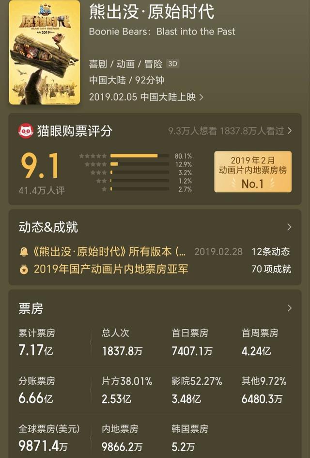 10部合计票房奔77亿《熊出没》系列赚了多少钱？（熊出没一部电影可以挣多少钱）-第6张图片-九妖电影