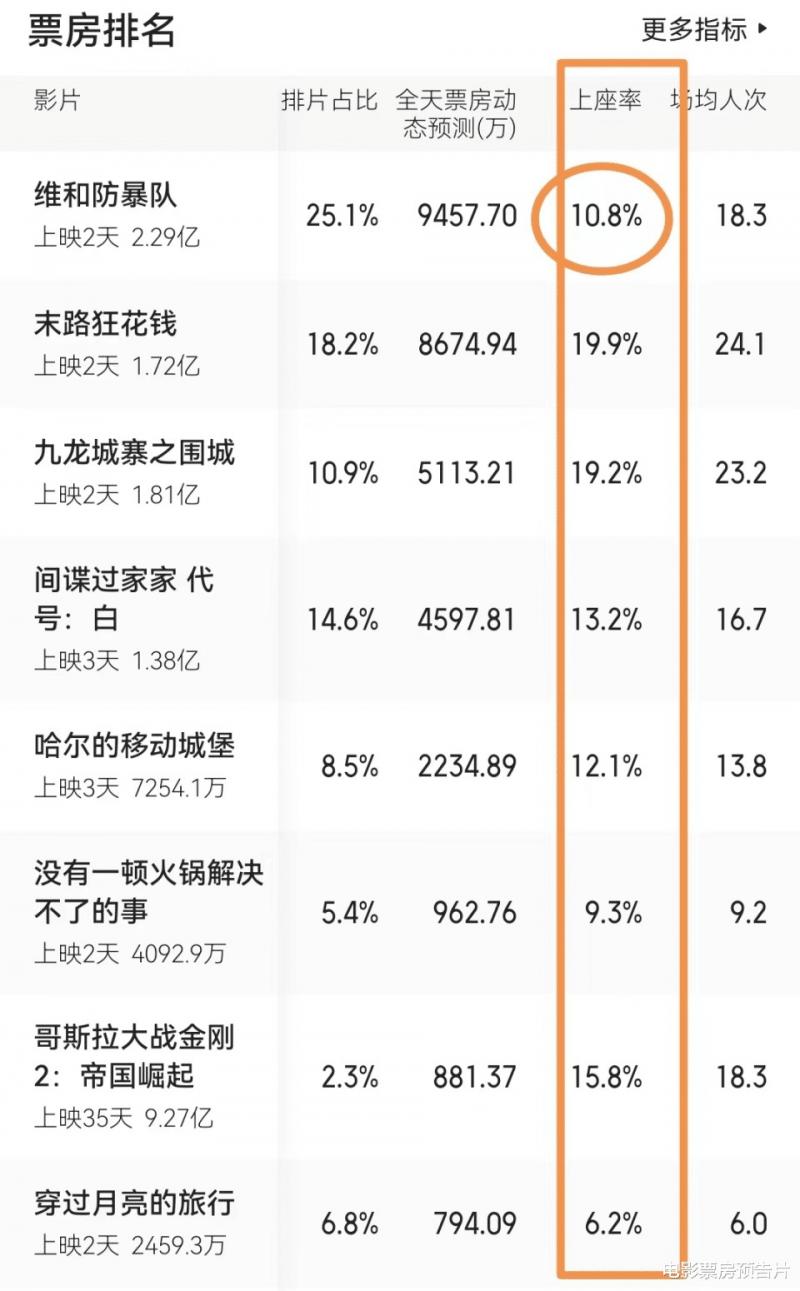 2.5亿成本，《维和防暴队》亏损预定，王一博也救不了神剧情节（维和防暴队演员剧照）-第12张图片-九妖电影