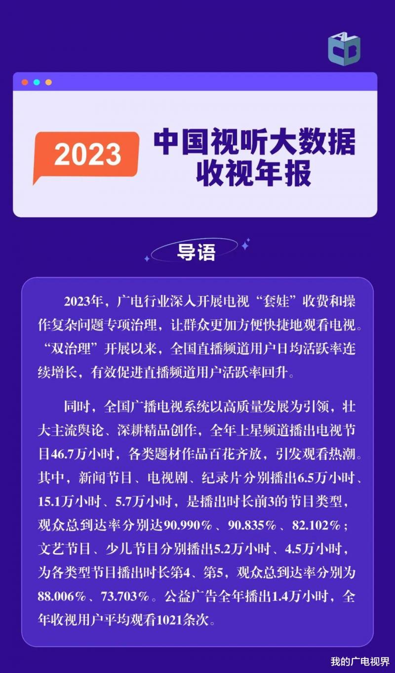 2023年哪部电视剧、综艺节目最火？中国视听大数据来了（2023年所有值得关注的电影国产）-第1张图片-九妖电影