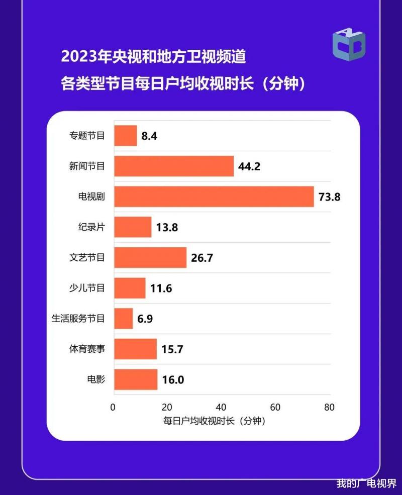 2023年哪部电视剧、综艺节目最火？中国视听大数据来了（2023年所有值得关注的电影国产）-第3张图片-九妖电影