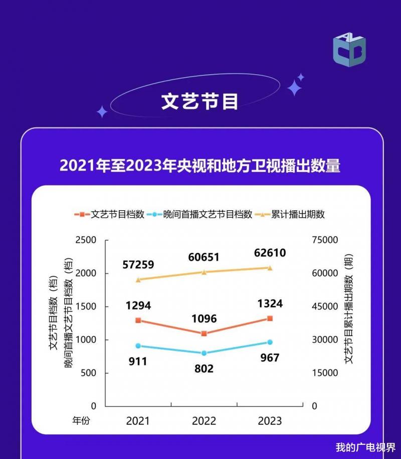 2023年哪部电视剧、综艺节目最火？中国视听大数据来了（2023年所有值得关注的电影国产）-第8张图片-九妖电影