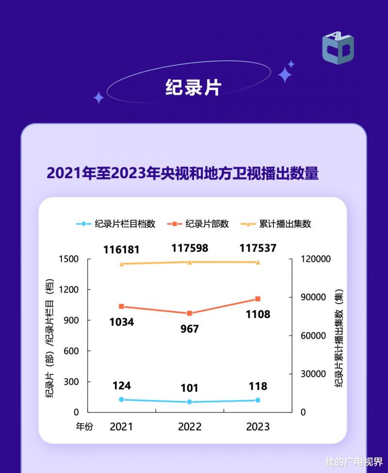 2023年哪部电视剧、综艺节目最火？中国视听大数据来了（2023年所有值得关注的电影国产）-第14张图片-九妖电影