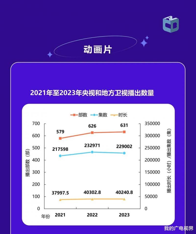 2023年哪部电视剧、综艺节目最火？中国视听大数据来了（2023年所有值得关注的电影国产）-第19张图片-九妖电影