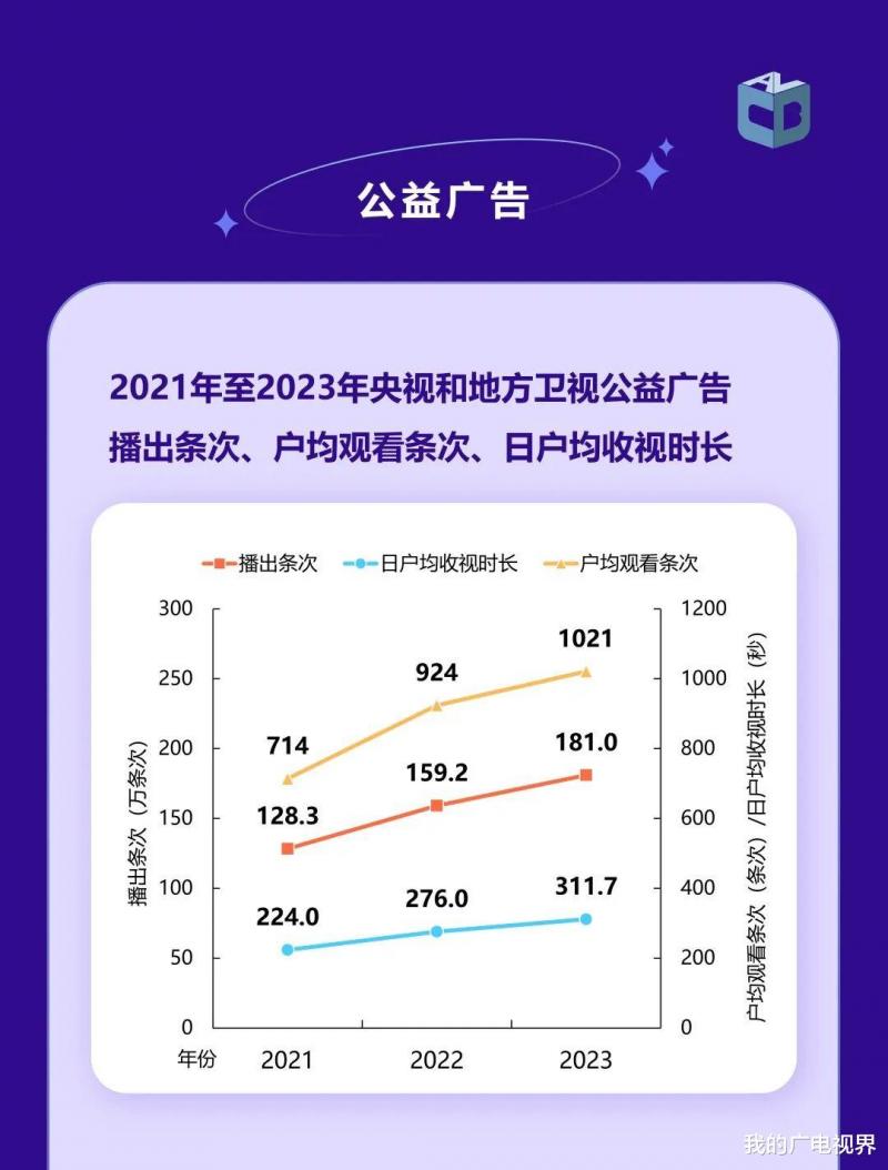 2023年哪部电视剧、综艺节目最火？中国视听大数据来了（2023年所有值得关注的电影国产）-第21张图片-九妖电影