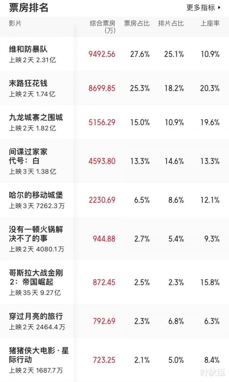 2024五一档电影：我预测，这会是本届的票房黑马（今年5.1档电影）-第1张图片-九妖电影