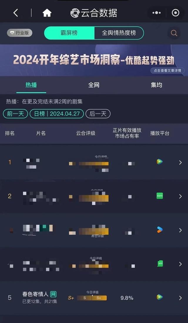 4.28娱乐瓜🍉：肖战杨紫王一博赵露思龚俊李现-第37张图片-九妖电影