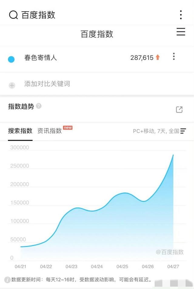 4.28娱乐瓜🍉：肖战杨紫王一博赵露思龚俊李现-第36张图片-九妖电影