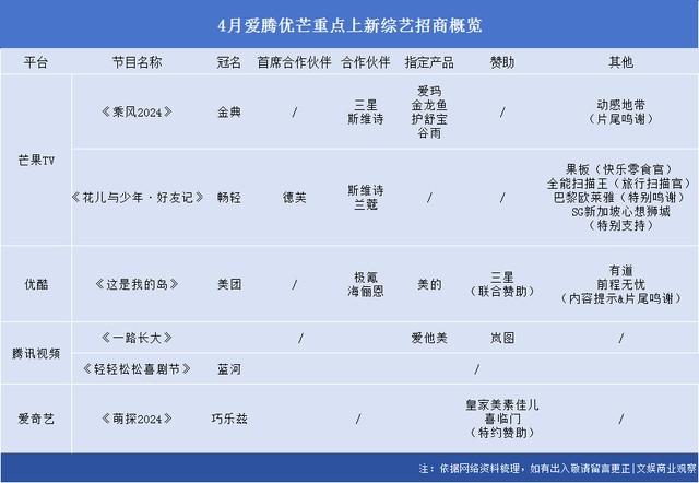 4月剧综“吸金”大战，谁是平台的最强“吸金兽”？（吸金之王）-第4张图片-九妖电影