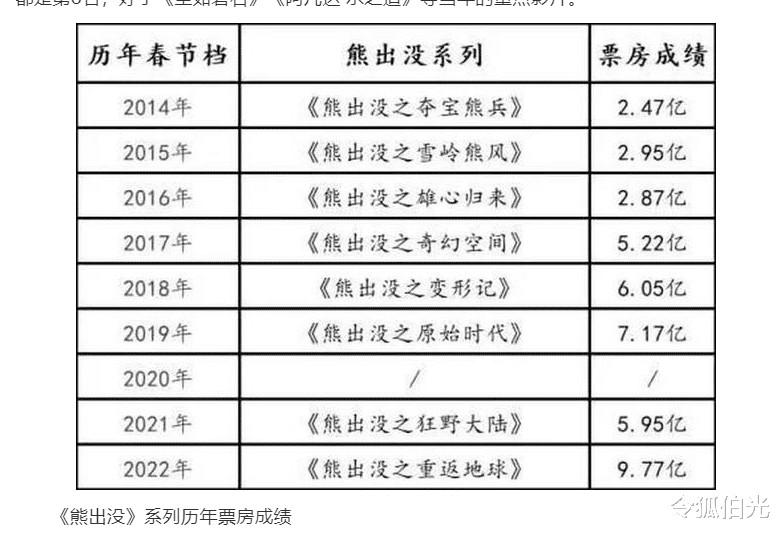 2025年春节档，《熊出没》还能整点什么活儿-第16张图片-九妖电影