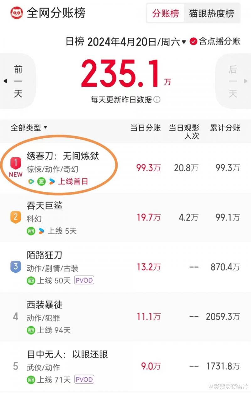 2部电影亏了4000万，路阳找吴京投资新版《绣春刀》，终于赚钱了（电影导演路阳）-第2张图片-九妖电影