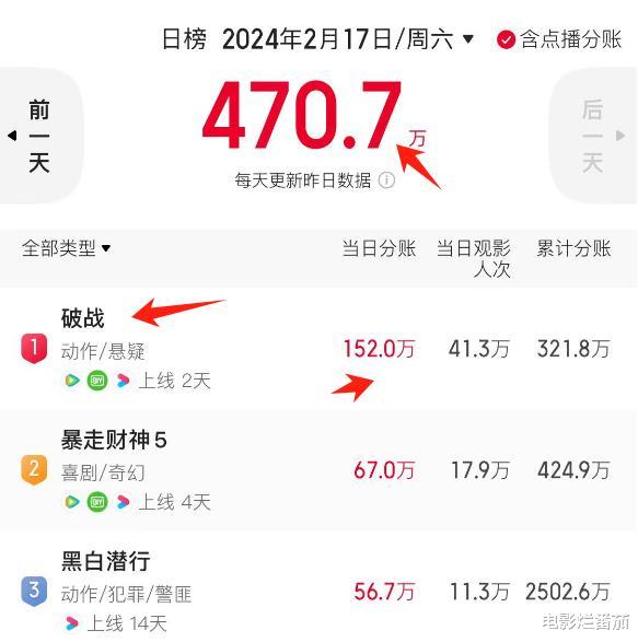 3.3分，吴镇宇任达华联手奉上烂片，香港电影至暗时刻，真的来了（任达华吴镇宇吴志雄最新电影）-第8张图片-九妖电影