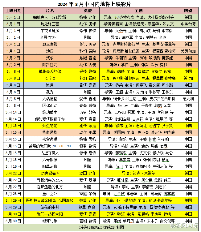 3月影市前瞻：《功夫熊猫4》能否为好莱坞留住中国观众？（功夫熊猫4电影解说）-第1张图片-九妖电影