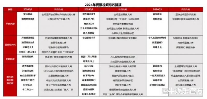 2024综艺逆风下的平台大考（下风侧是顺风还是逆风）-第6张图片-九妖电影