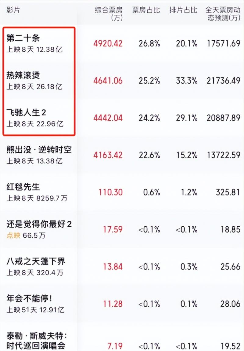 40岁雷佳音对比45岁张译，老天爷赏饭吃与科班毕业的演技一目了然（雷佳音和张嘉译什么关系）-第4张图片-九妖电影