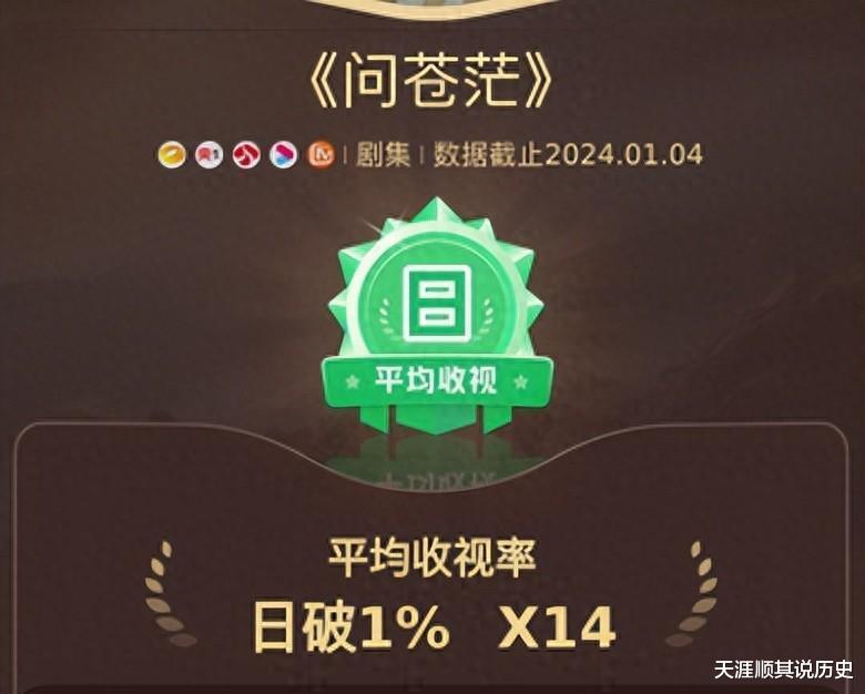 7连冠！最佳毛泽东青年演员！《问苍茫》主席形象传承者崭露头角（七冠王 明巧）-第1张图片-九妖电影