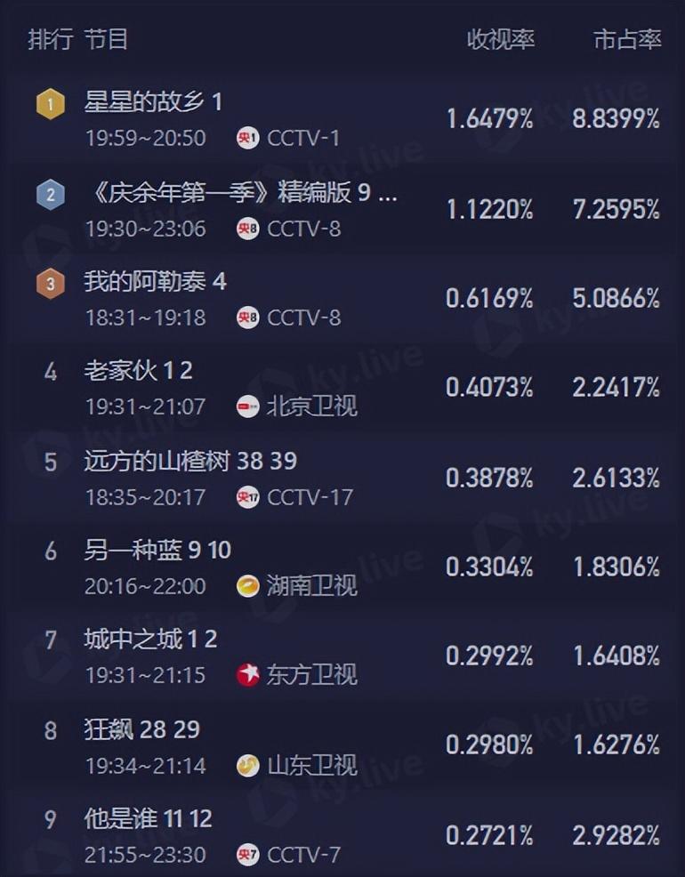 收视率全国第一，《新闻联播》花23秒强推，央视这部年代大剧炸了-第7张图片-九妖电影