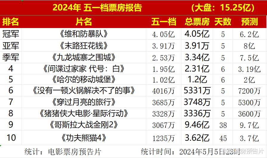 8000万成本，《火锅》撤档，54岁导演落泪，杨幂拿高片酬不作为（演员火锅店）-第3张图片-九妖电影