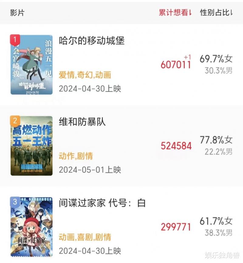 “五一档”提前满员，“片海战术”为何失灵了？（五一档看什么）-第4张图片-九妖电影