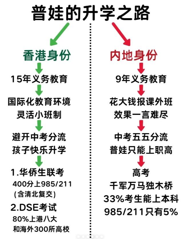 “原来明星的孩子上北大这么容易”，纷纷赴港生子，算盘打得真响（明星考上北大）-第3张图片-九妖电影