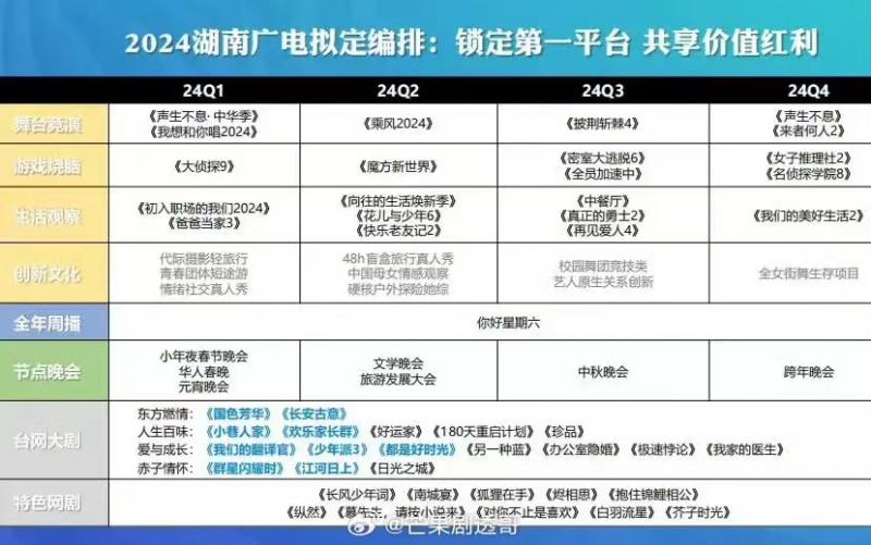 《向往的生活》透露重启计划，何炅或回归，反复背后是黄磊的纠结-第5张图片-九妖电影