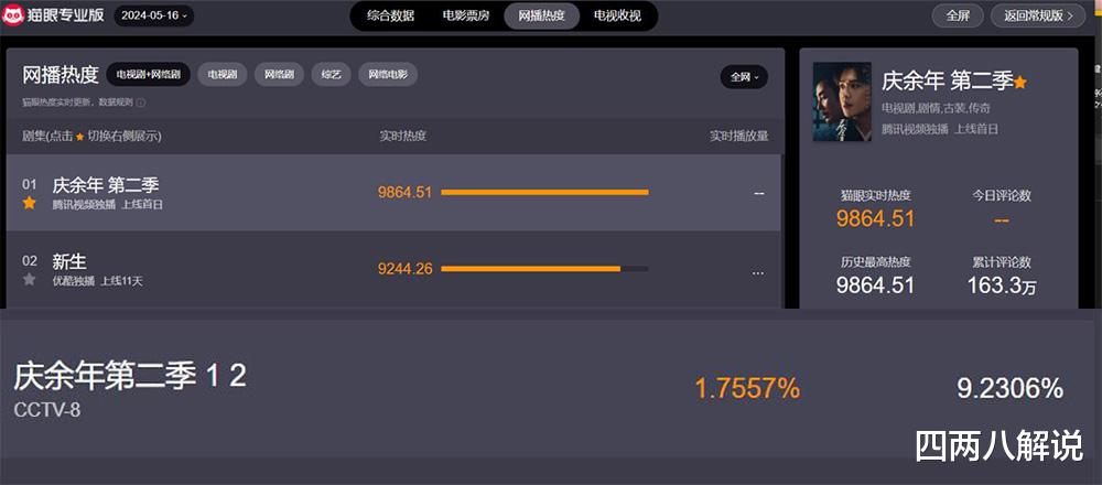 央视36集《庆余年2》冲上网播热度播放量榜首，堪称爆款剧！太下饭-第3张图片-九妖电影