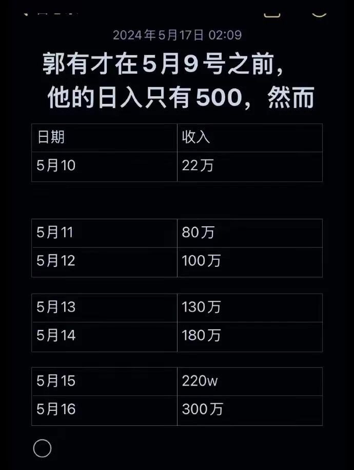 郭有才被李雨禅爆料走红前和女友开公司、生活奢靡，草根人设被质疑-第11张图片-九妖电影