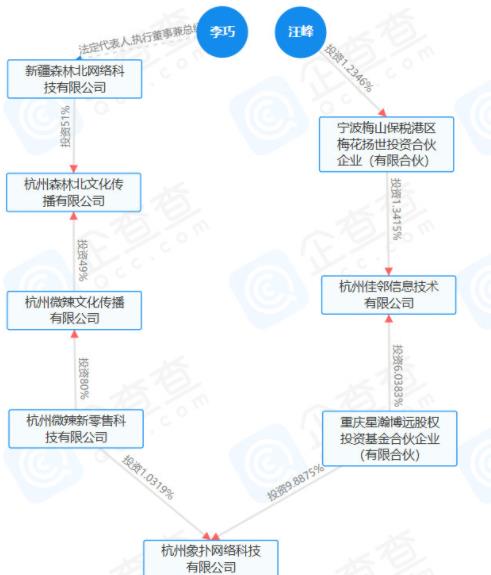 汪峰承认恋情！与章子怡共同持股1家公司，和森林北存在商业关联-第8张图片-九妖电影