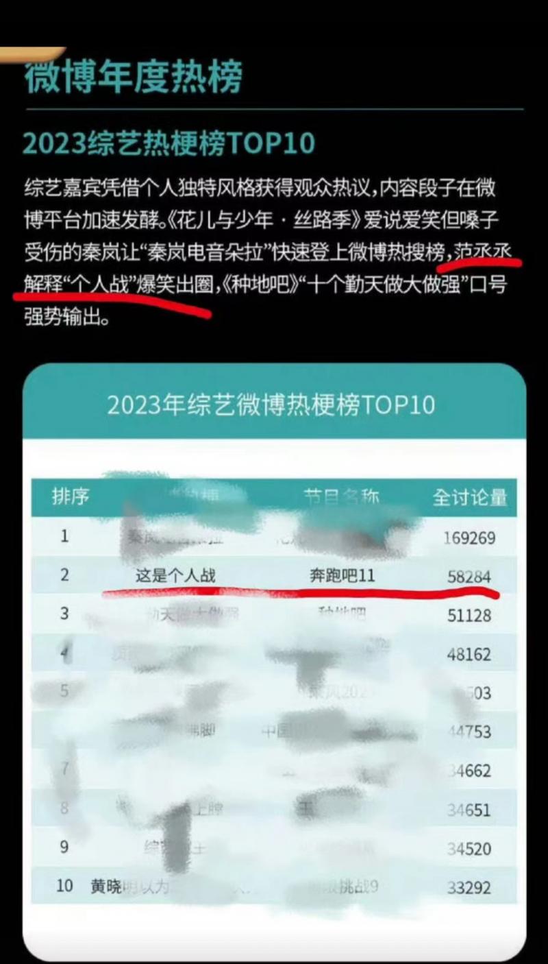 《奔跑吧》官宣定档，杨颖缺席，白鹿晋升一姐，范丞丞回归！（奔跑吧哪几期有白鹿出场）-第5张图片-九妖电影