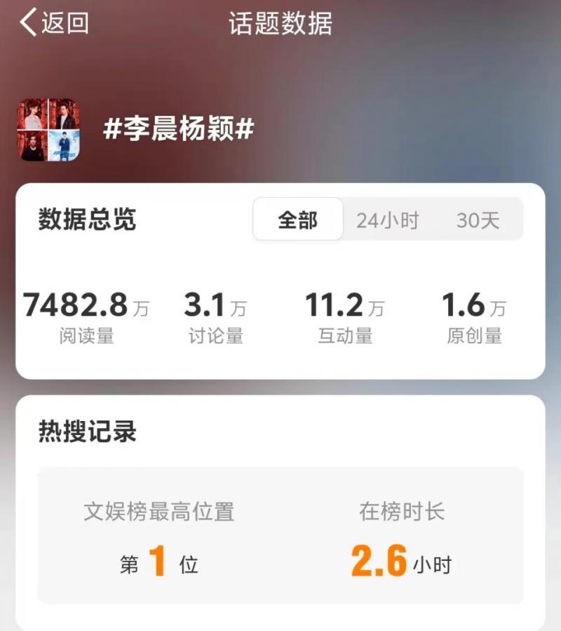 《奔跑吧》节目收视新低，李晨与Baby恋情炒作疑云引发热议，只能消费老成员（奔跑吧李晨和范丞丞）-第2张图片-九妖电影