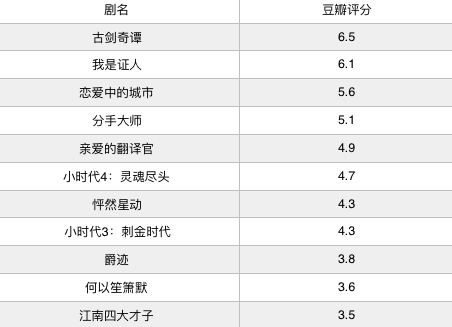 一场“吃肉”戏，扯下了杨幂最后的“遮羞布”（杨幂饭店）-第18张图片-九妖电影