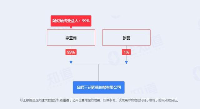 主播纷纷出走，直播间冷清无人，疯狂小杨哥欲借短剧翻红？（疯狂小杨哥直播收入）-第3张图片-九妖电影