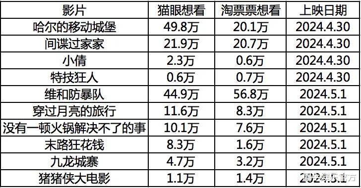 五一档将有一堆炮灰？（五一档新片）-第1张图片-九妖电影